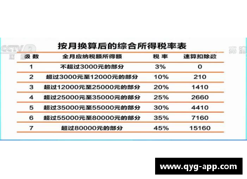 NBA球员税务负担：具体数字与税率分析