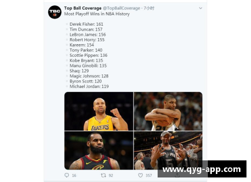 NBA球队胜场排名与季后赛前景分析