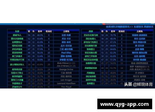 历年NBA常规赛：联盟第一战绩如何？