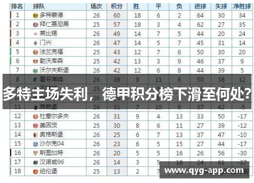 多特主场失利，德甲积分榜下滑至何处？