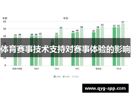 体育赛事技术支持对赛事体验的影响